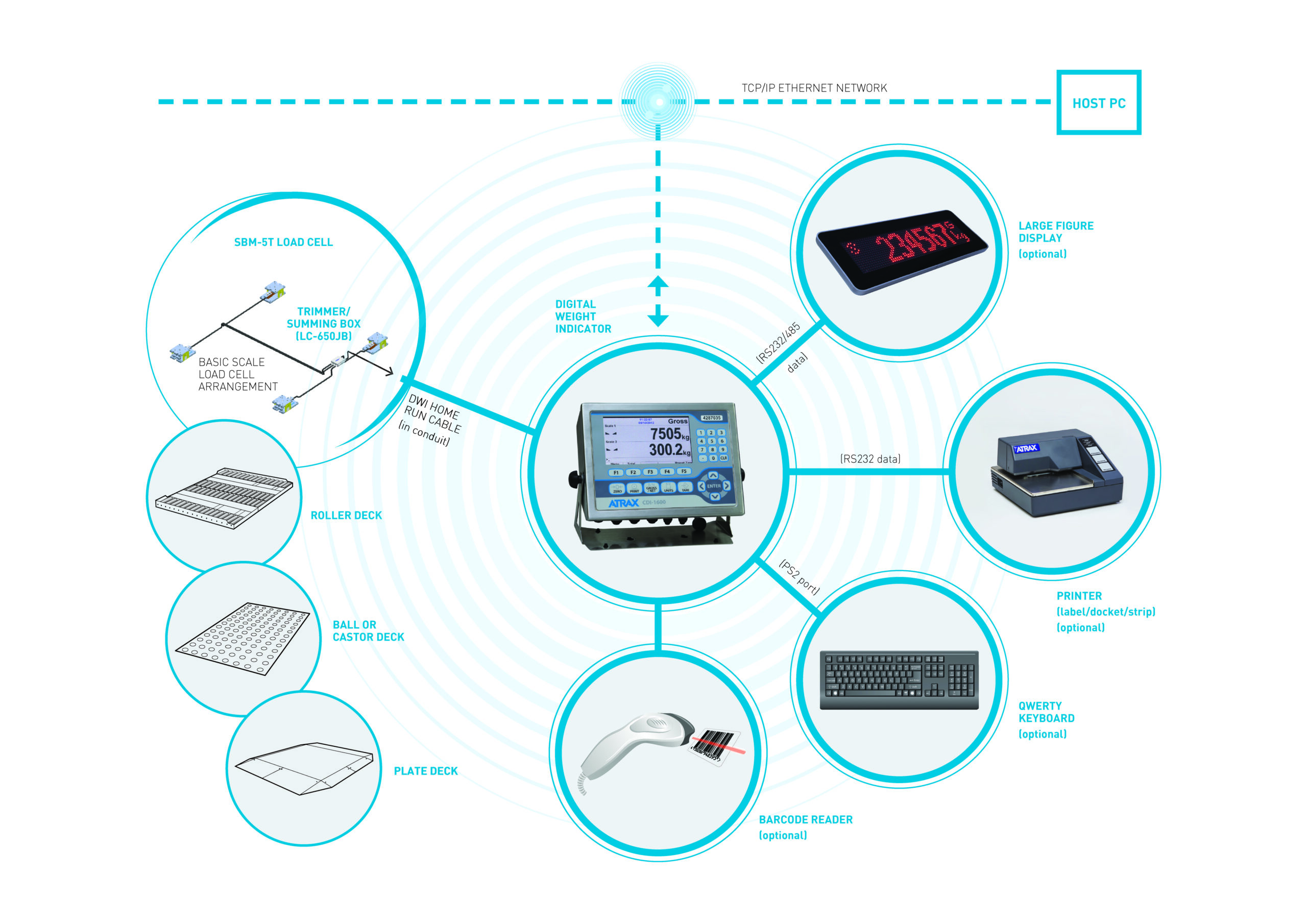 Weighing System Overview